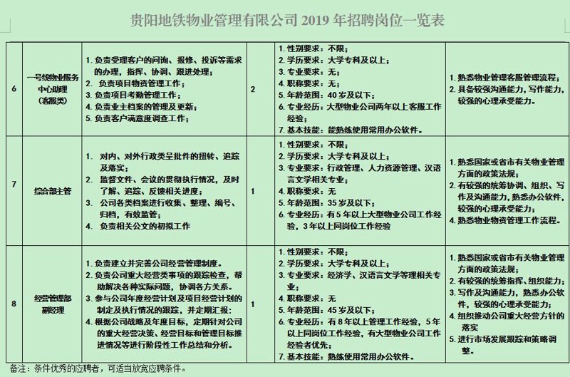 贵州物业公司：行业动态与机遇探讨