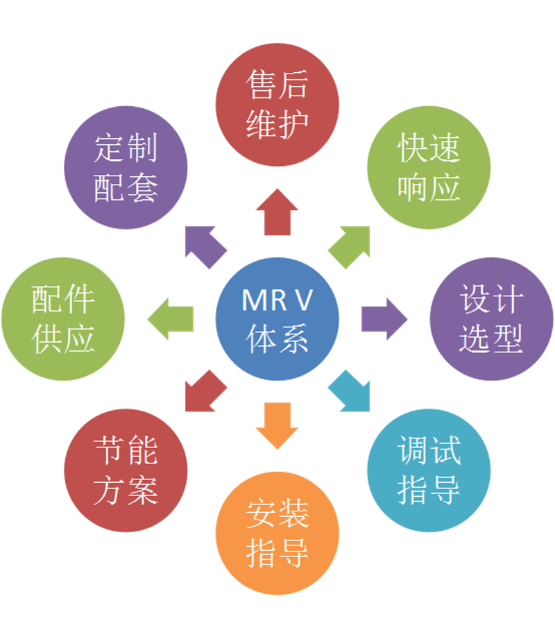 贵州物业管理行业的动态观察